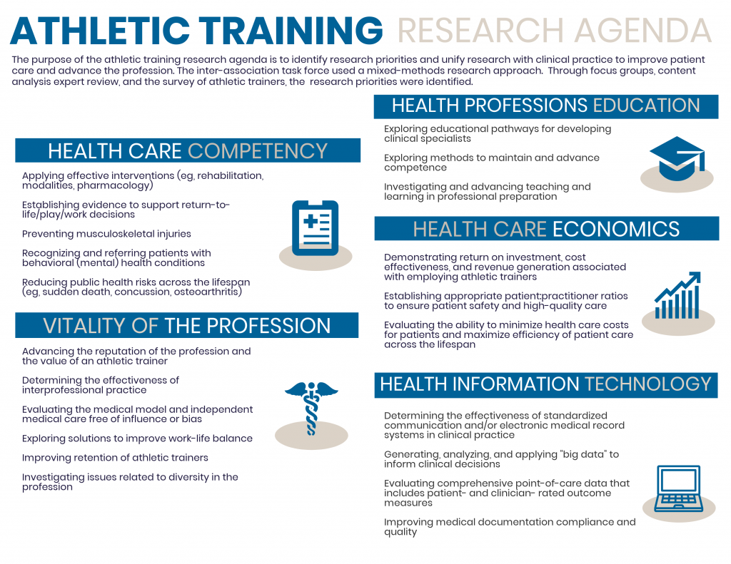 Athletic Training Research Agenda – Nata Research & Education Foundation